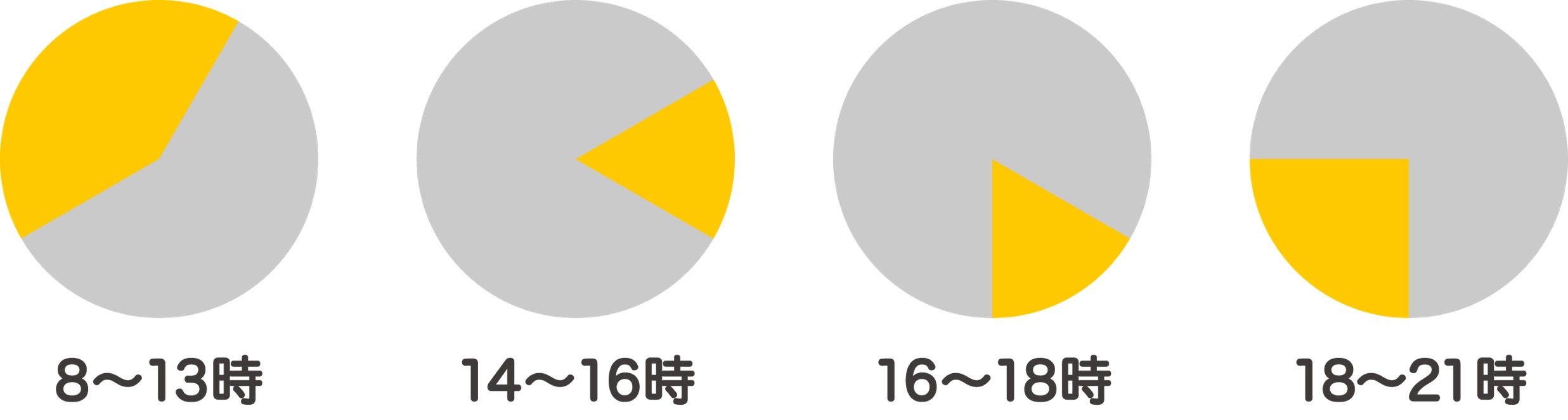 クロネコ 集荷 時間帯